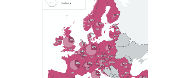 Die Abbildung zeigt den prozentualen EU-weiten Konsum im Einzelhandel im Jahr 2023. (Grafik: GfK)